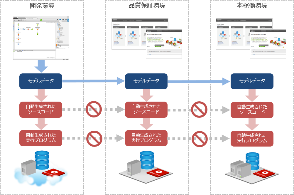 sourcecode-management