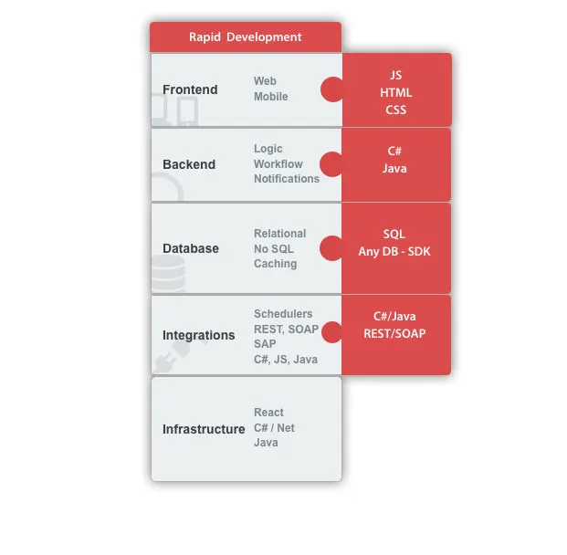 layout styles