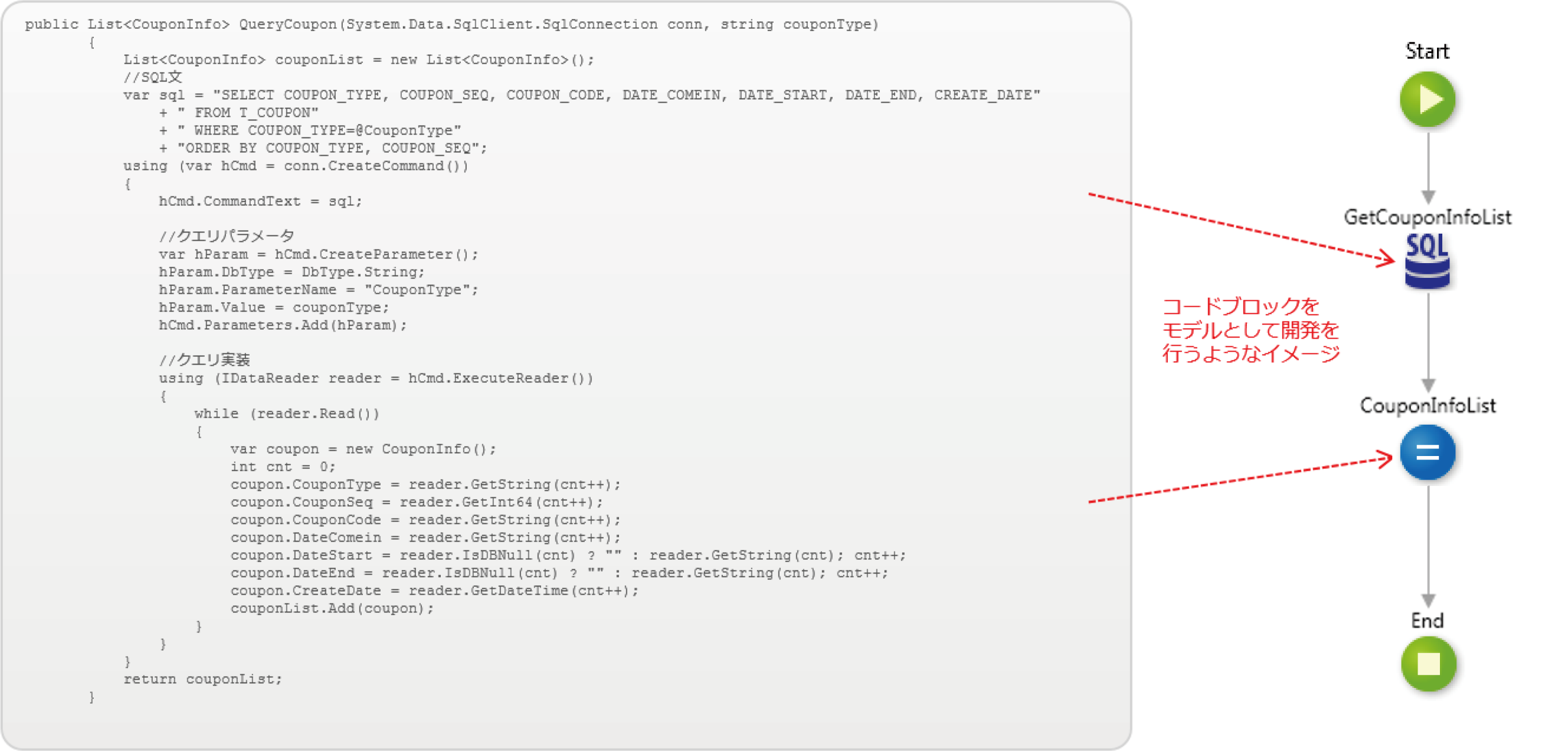 handcoding-and-visual