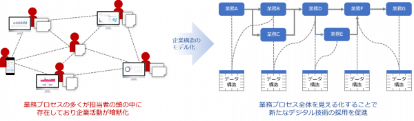 業務分析・要件定義サービス業務分析・要件定義サービス