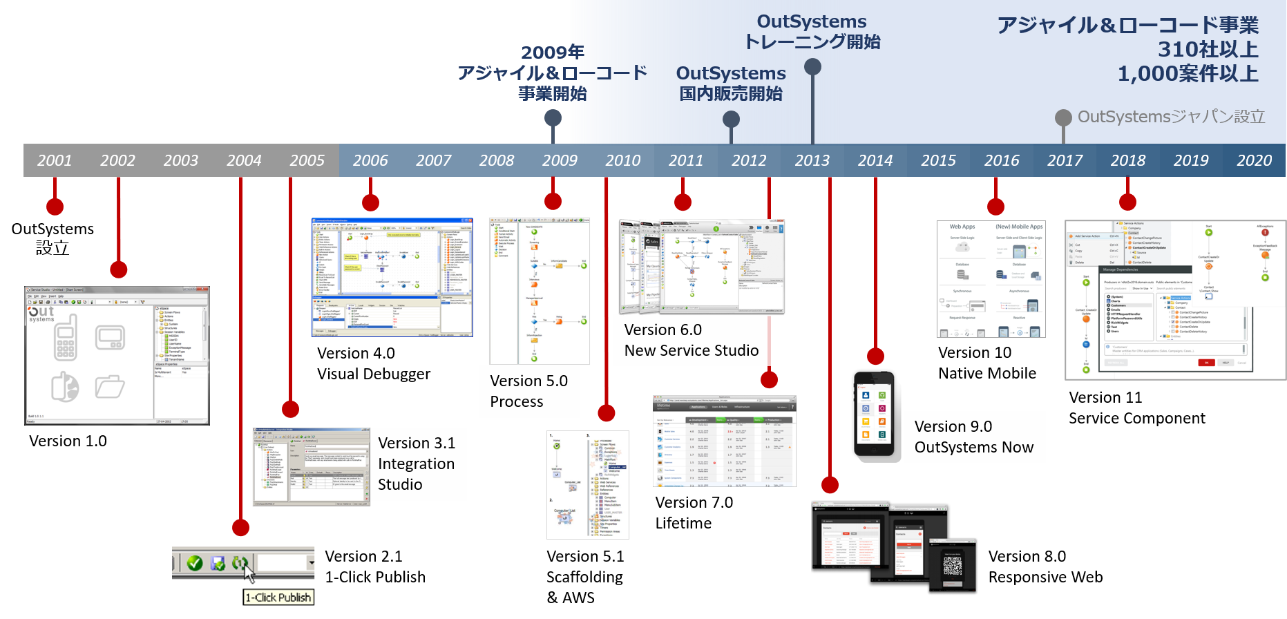 ローコード受託開発 株式会社bluememe